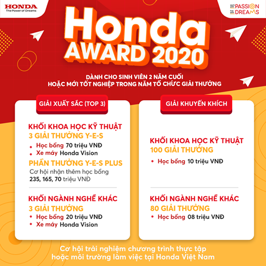 Thông báo về việc nộp hồ sơ tham gia Giải thưởng Honda (Honda Award) năm 2020